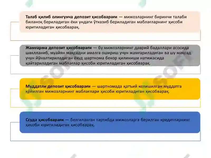 Банк ҳисобварағи 4