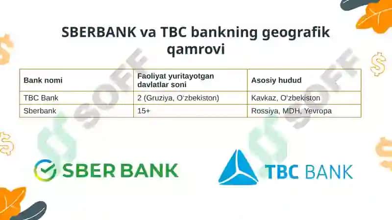 SBERBANK va TBC bank 4