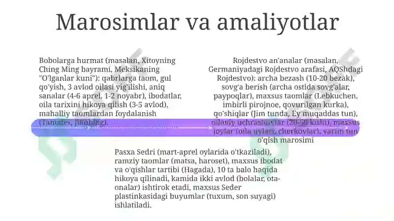 Avlodlararo uzatilishi 4