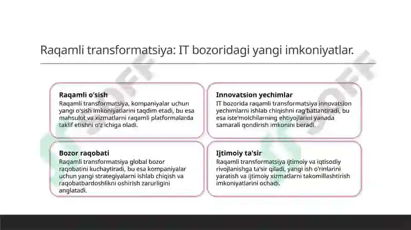 Texnologik yangiliklar 4