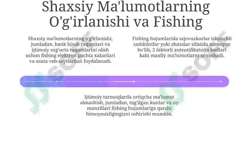 Kiberbulling va Onlayn Ta'qib 4