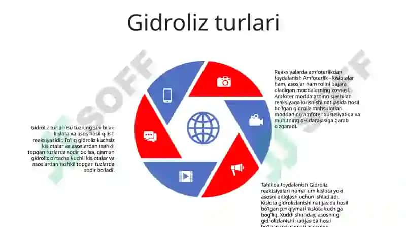 Gidroliz va Amfoterlikning Analizda Ishlatilishi 4