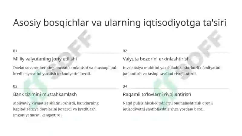 Pul islohotlari 4