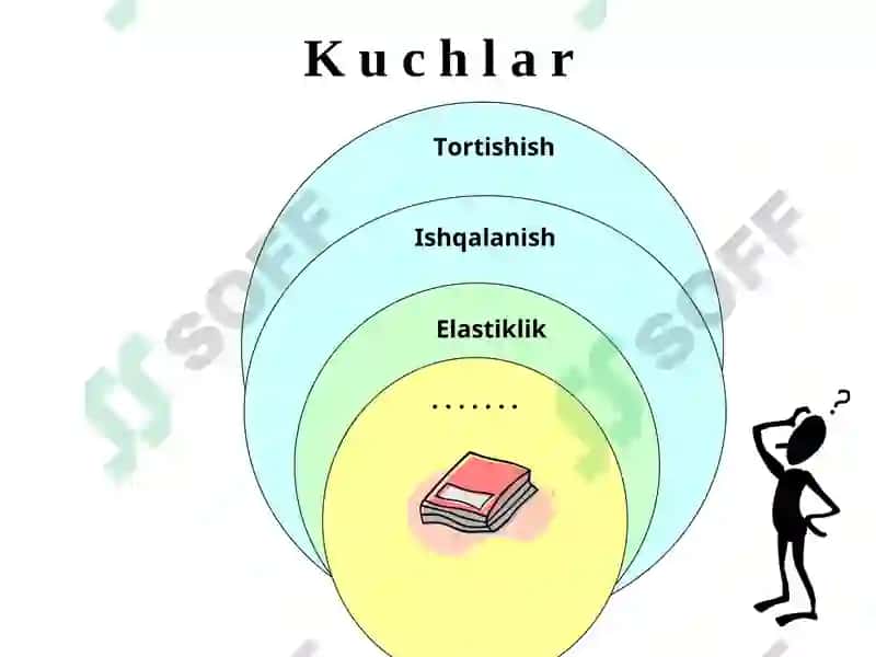 Inersial va Noinertsial sanoqtizimlari 4