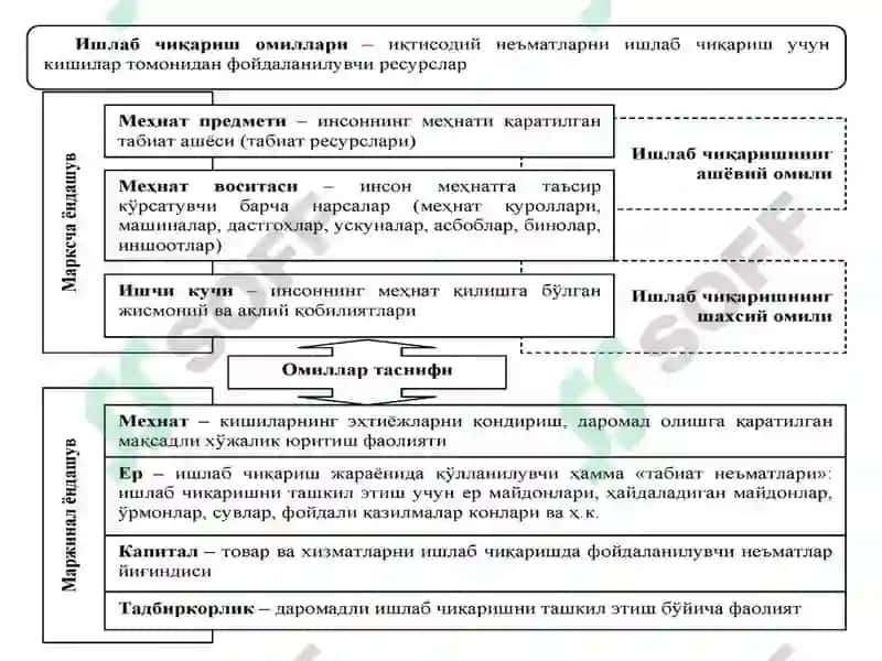 Ишлаб чиқариш жараёни 4