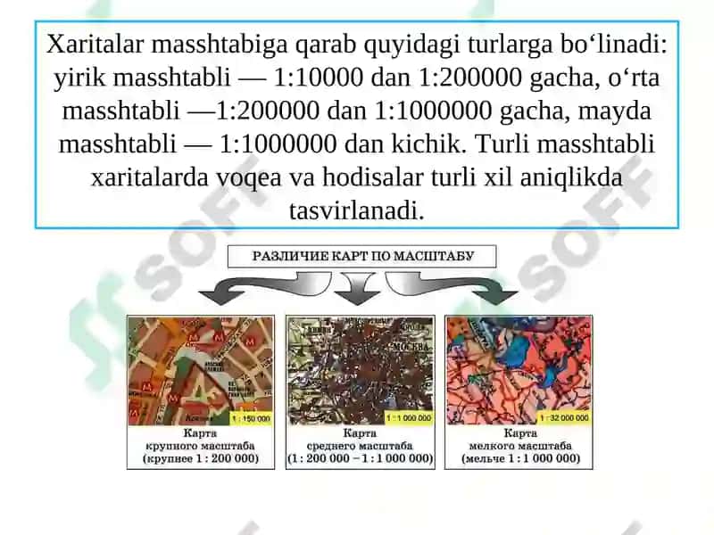 Xaritalarning Turlari va Ulardan Foydalanish 4