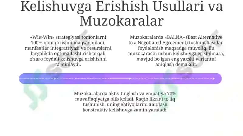 Kelishuvning mohiyati va turlari 4