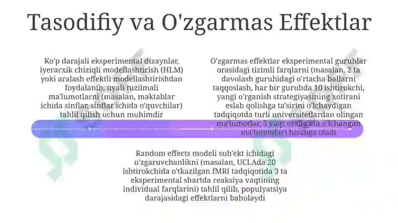 Psixologiyadagi koʻp darajali dizaynlar 4