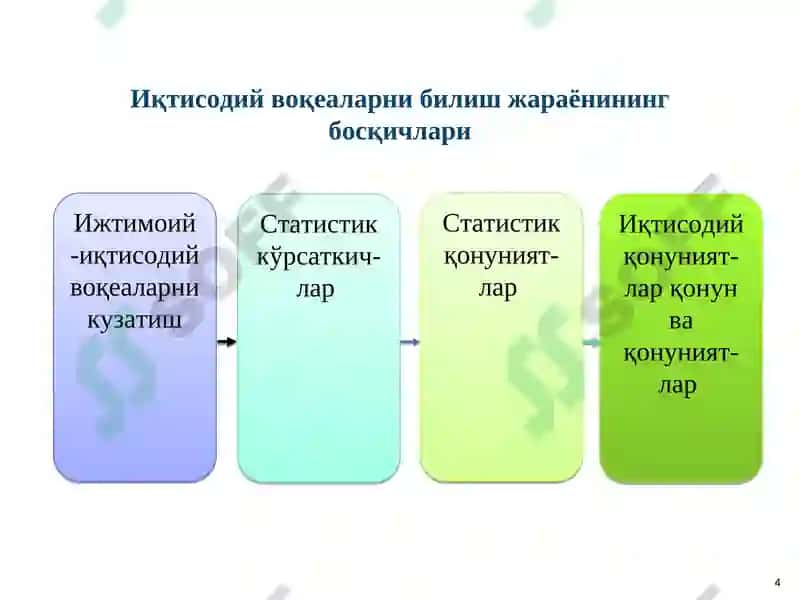 Статистик кузатиш 4