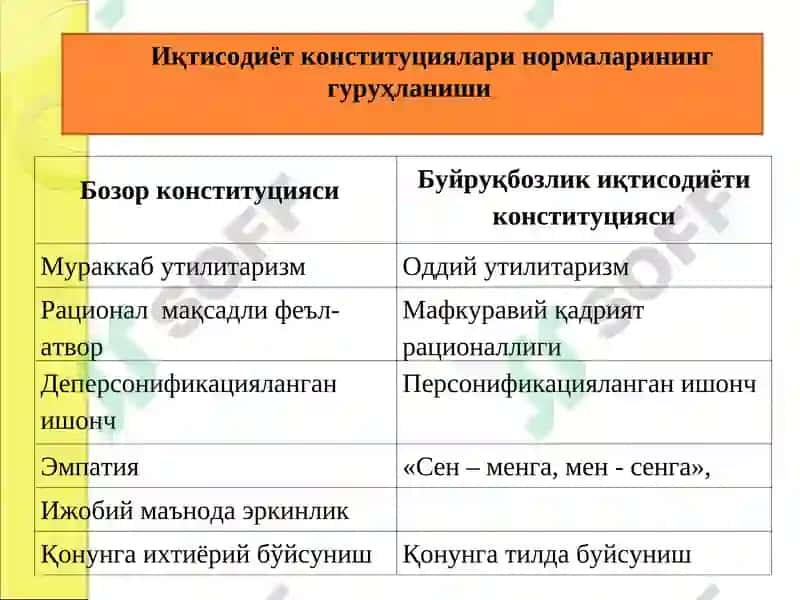 Буйруқбозлик иқтисодиёти нормалари 4