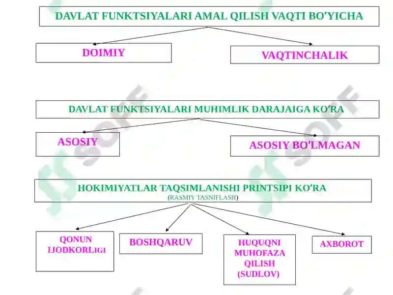 Davlatning Funktsiyalari 4