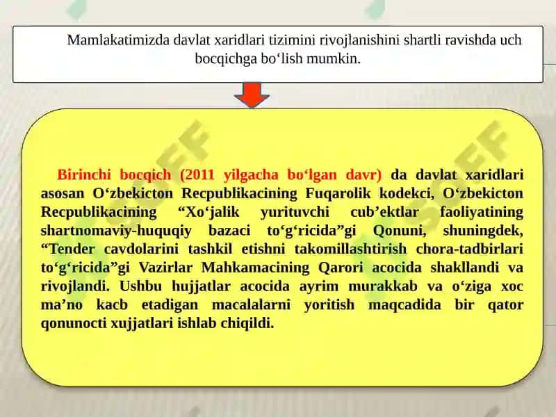 DAVLAT XARIDINI TASHKIL ETISHNING HUQUQIY ASOSLARI 4