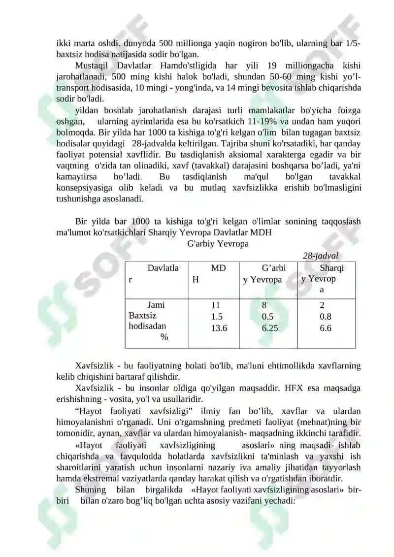 HAYOT FAOLIYATI XAVSIZLIGI NAZARIY ASOSLARI 4