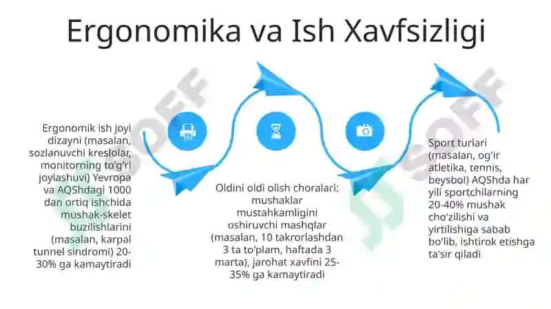 Ergonomik ish joyi dizayni 4