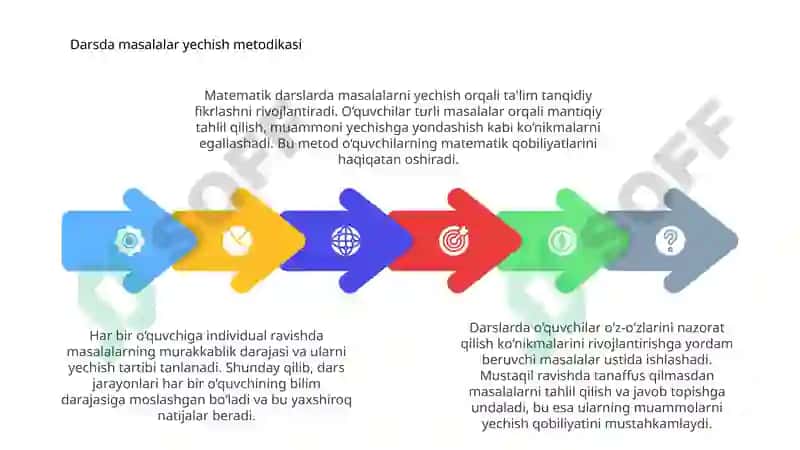 Matematikaga ixtisoslashtirilgan boshlang‘ich sinflarda o‘qitish xususiyatlariTayyorladi:QobilovaOminaxon 4