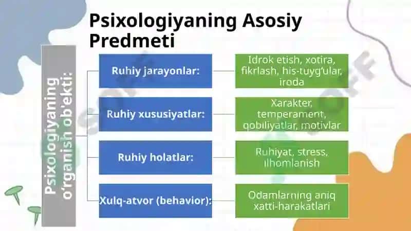 Psixalogiya fanining predmeti va rivojlanish tarixi 4