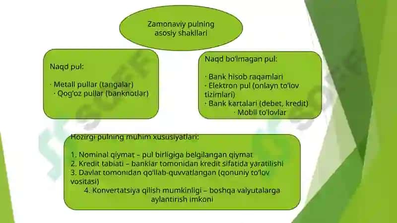 Pulning kelib chiqishi 4