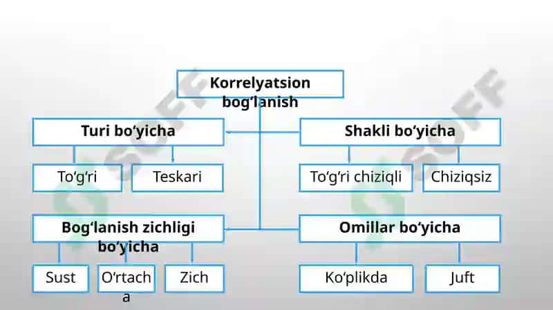 EKONOMETRIKA 4