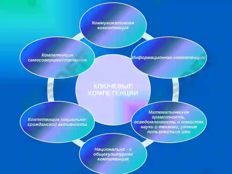 Методы развития речевой компетенции учащихся 4