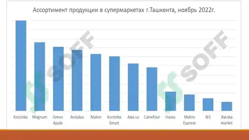 Маркетинговый анализ деятельности компании «Korzinka» 4