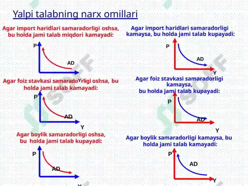 AD–AS modeli– makroiqtisodiymuvozanatningasosiymodeli 4