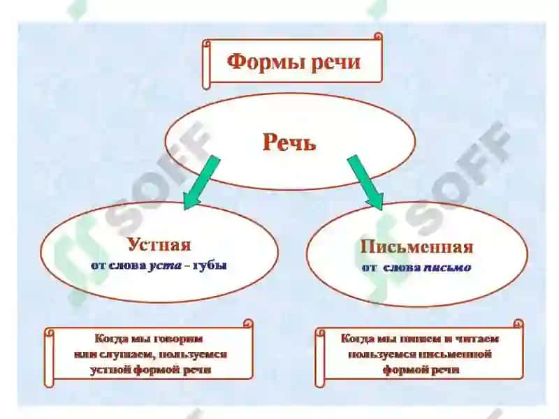 Контрольная работа 5 4