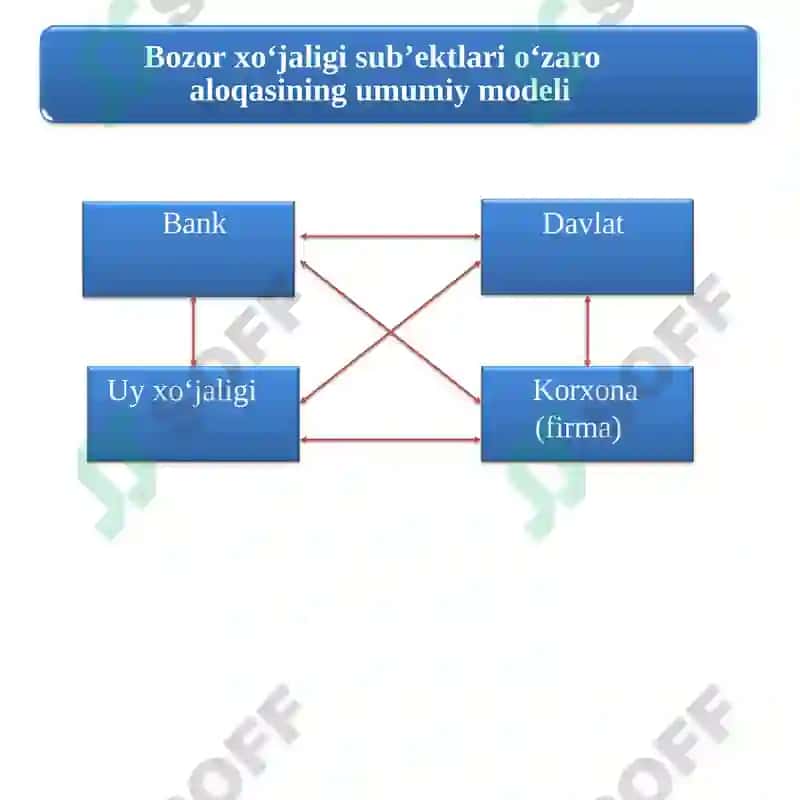 Bozoriqtisodiyoti 4