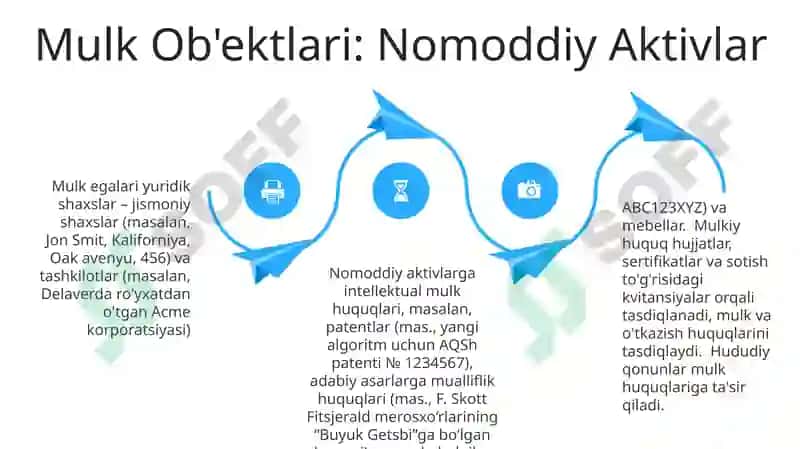 Mulk obyektlari va subyektlari 4