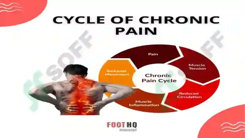 Types of pain 4