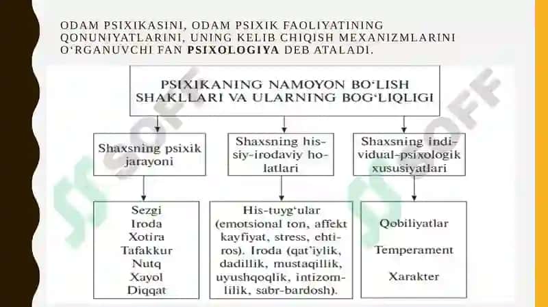 MAKTABGACHA YOSHDAGI BOLALAR PSIXOLOGIYASI 4