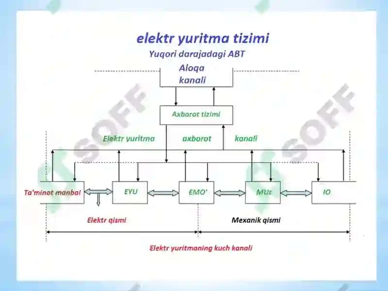 ELEKTR YURITMA 4