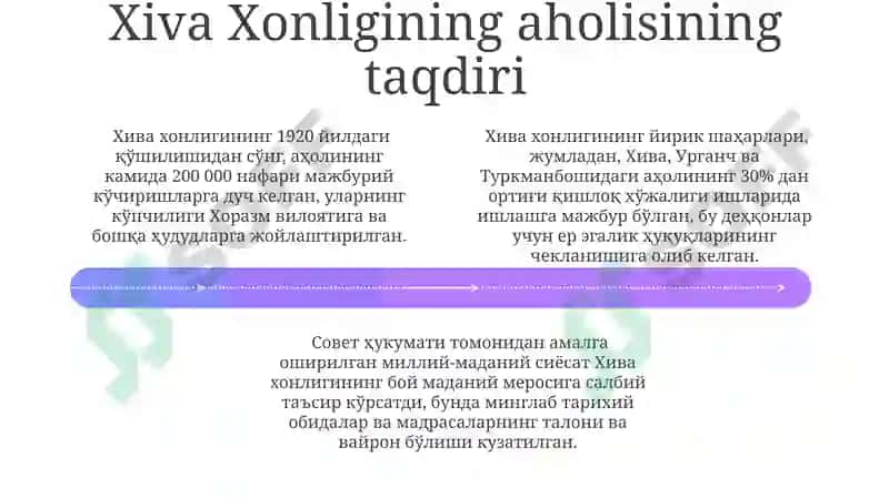 Xiva Xonligi tugatilishi 4