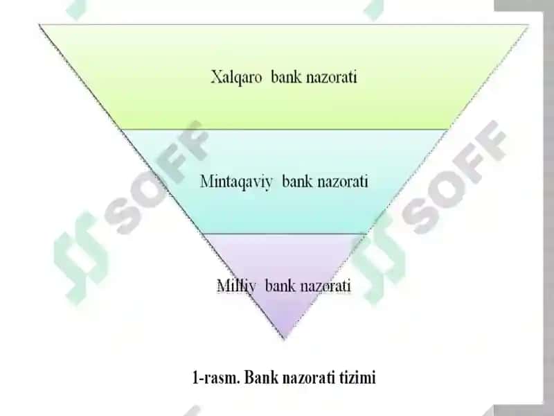 Banklar faoliyati nazorat qilish 4