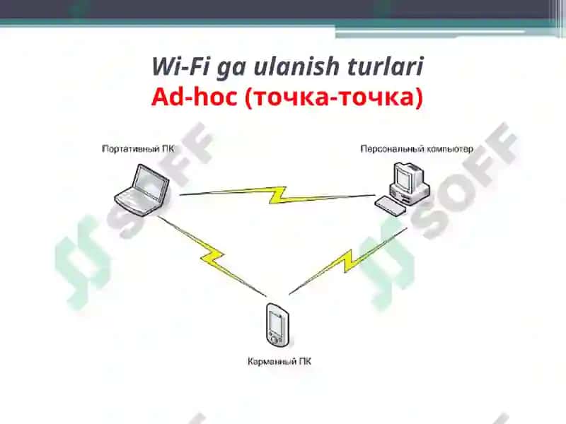 WiFi tarmog’i 4