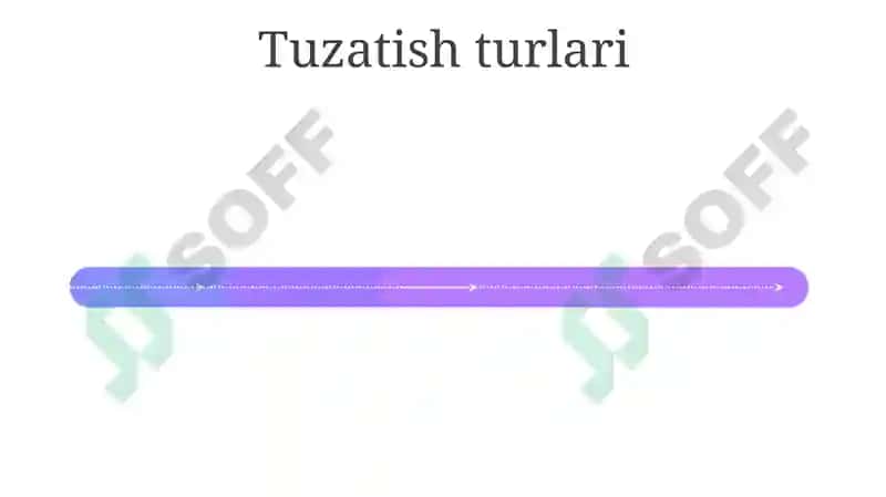 Korreksion talim metodlari 4