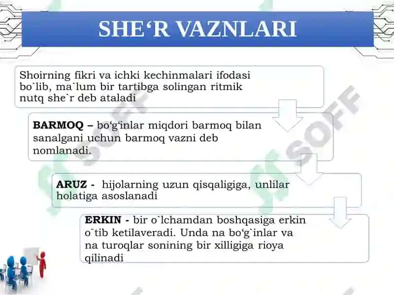 Aruz she’r tizimining muhim nazariy asoslari 4