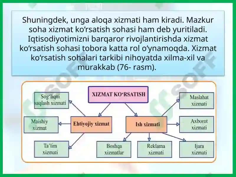 XIZMAT KO‘RSATISH SOHALARI 4