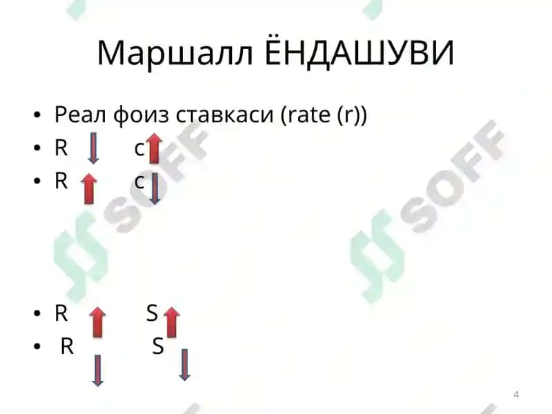 Реал фоиз ставкаси (rate (r)) 4