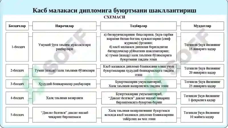 Ўқувчиларга касбий таълим бериш 4