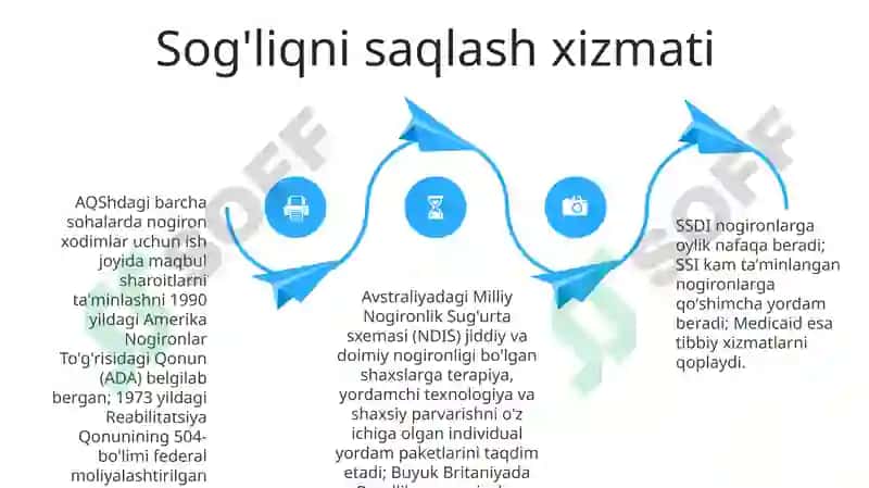 Moliyaviy Yordam Dasturlari 4