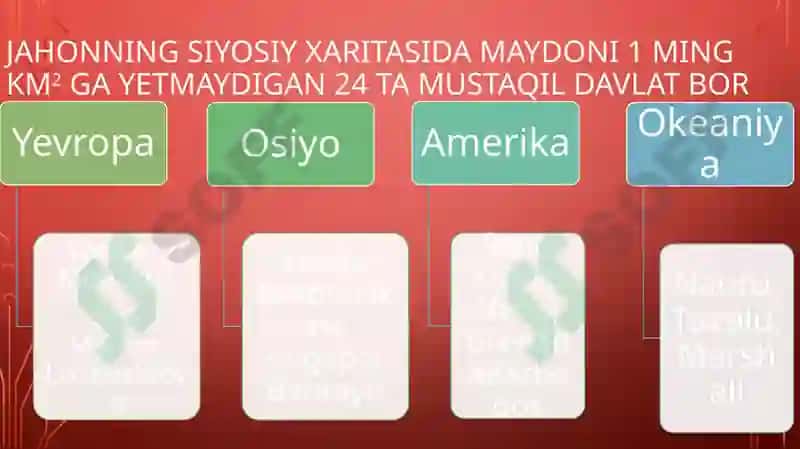 Jahonningsiyosiyxaritasi 4