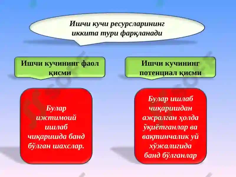 Ишчи кучи 4