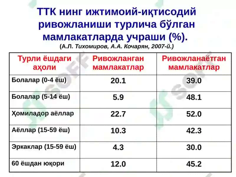 Темир танқислиги камқонлиги(ТТК) 4