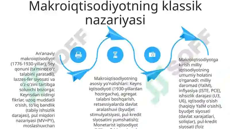 Makroiqtisodiyotga kirish 4