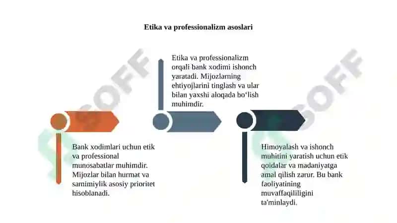 Bank xodimining etiketi va mijozlar bilan munosabati 4
