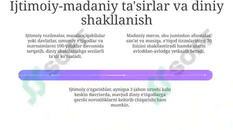 Diniyeʼtiqodvujudgakelishiningasoslari 4