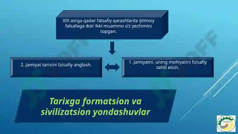 Jamiyatfalsafasi 4