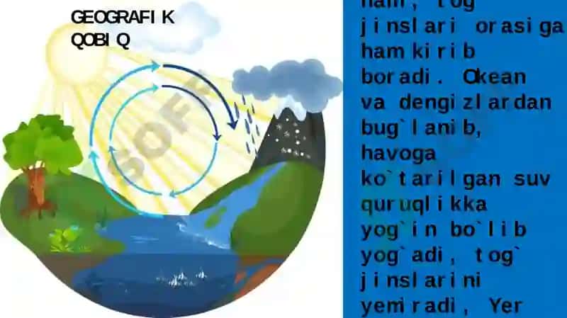 Geografik qobiq tabiat kompleksi 4