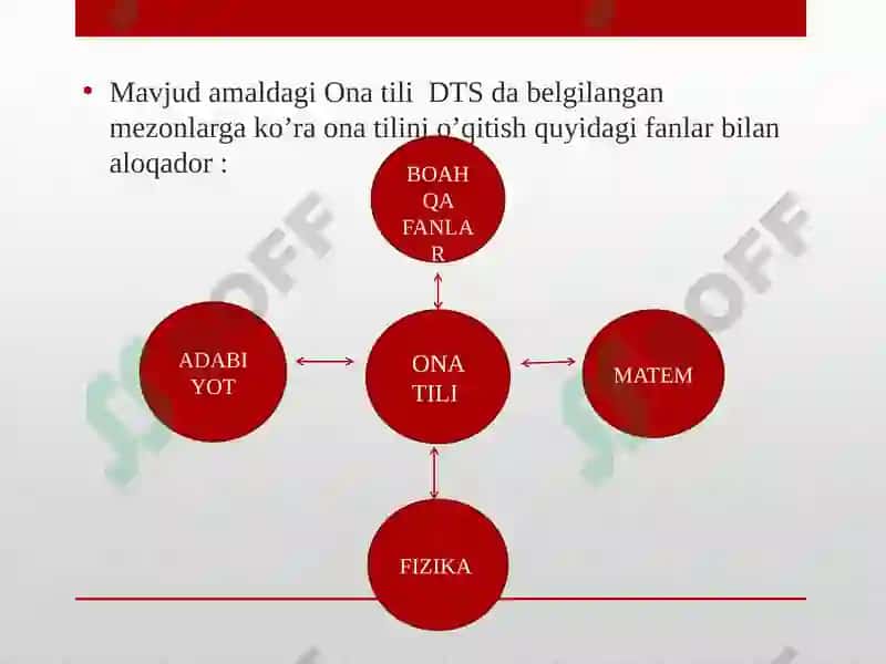 ONA TILINI O’QITISH METODIKASI 4