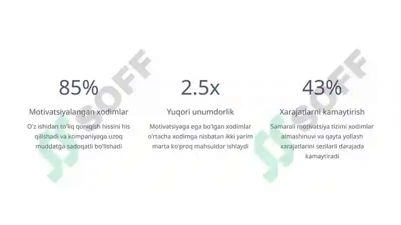 Xodimlar motivatsiyasi 4